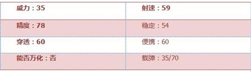 CF手游AK黑锋2