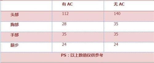 CF手游AK黑锋3