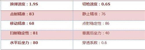CF手游AK黑锋4