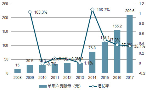 波克城市:2019年中国手游市场将继续高速发展