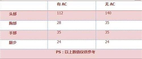 CF手游AK47冠军联赛3