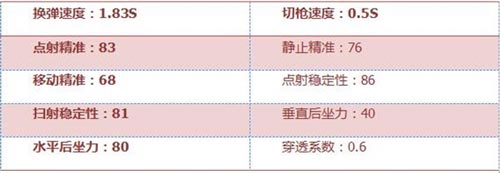 CF手游AK47冠军联赛4