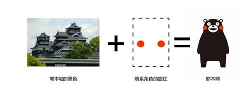 熊本熊