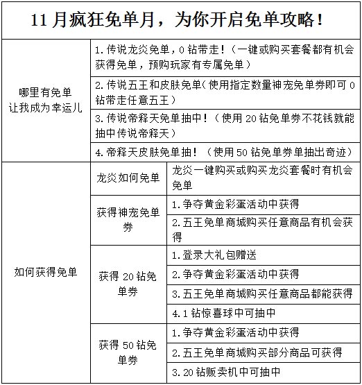 奥奇传说免单攻略