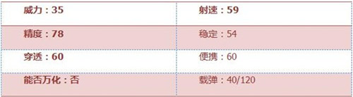 CF手游黄金AK-2