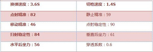 CF手游KAC-突击手4