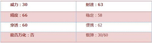 CF手游Xm8-2
