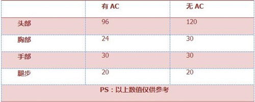 CF手游Xm8-3