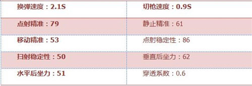 CF手游Xm8-4