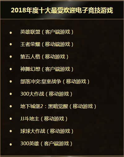 "游戏十强"网络投票：新老品牌交汇 打造中国游戏产业最强音