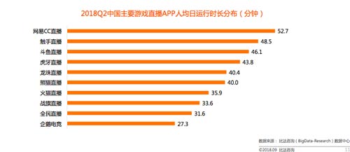 分布