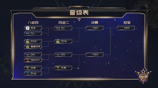 2018微视星联赛《王者荣耀》外卡赛