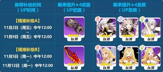 崩坏3精准补给