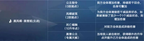 电击文库零境交错黑凤蝶黑雪姬技能