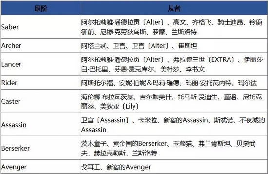 FGO1000万下载突破纪念活动
