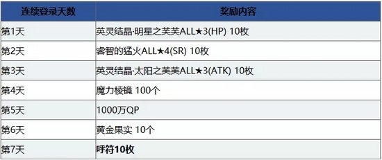 FGO1000万下载突破纪念活动