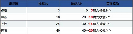 FGO1000万下载突破纪念活动