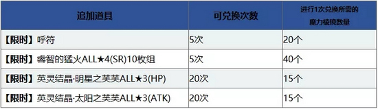 FGO1000万下载突破纪念活动