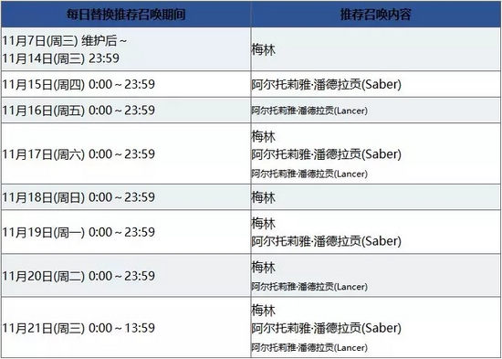 FGO1000万下载突破纪念活动