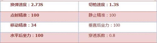CF手游武器评测4