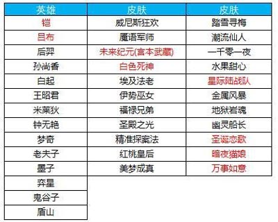王者荣耀更新