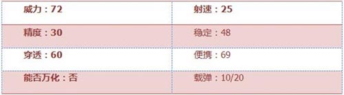 CF手游气锤2