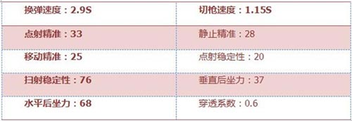 CF手游气锤4