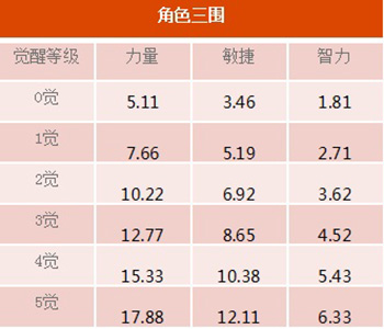 海贼王属性