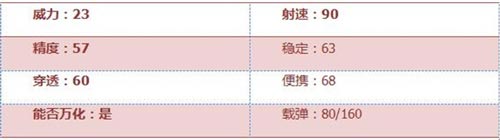 CF手游寒霜烈龙2