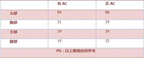 CF手游寒霜烈龙3