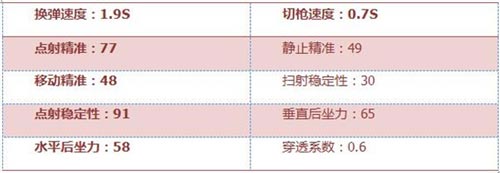 CF手游寒霜烈龙4