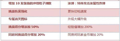 CF手游寒霜烈龙5