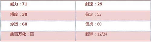 CF手游打击者2
