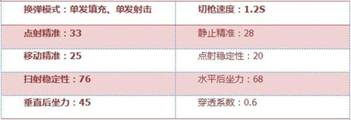 CF手游打击者4