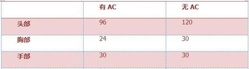 CF手游枪械解析2