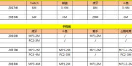 虎牙直播蓝光高清快人十秒，倾力打造PCPI S2最佳观赛平台