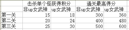 崩坏3逐风之影