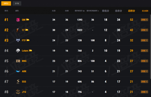 PCPI S2赛季
