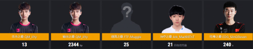 PCPI S2赛季