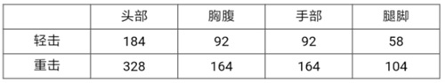 CF手游女皇利刃万圣节评测