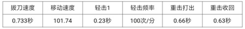 CF手游女皇利刃万圣节评测