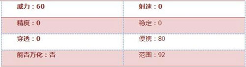 CF手游尼泊尔翡翠评测2
