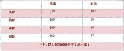CF手游尼泊尔翡翠评测3
