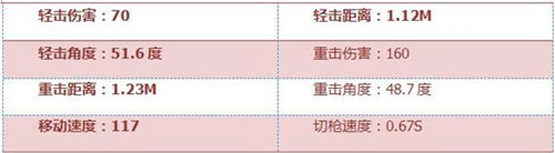 CF手游尼泊尔翡翠评测4