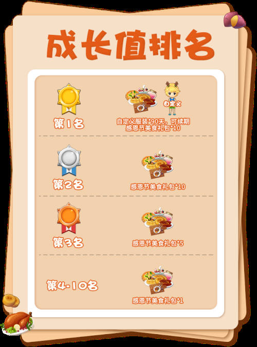 推理学院成长值排名