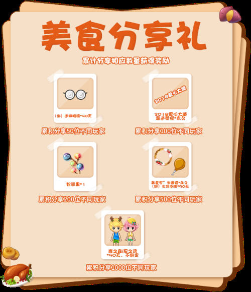 推理学院美食分享礼
