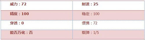 CF手游狂沙战弓2