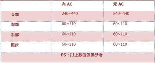 CF手游狂沙战弓3