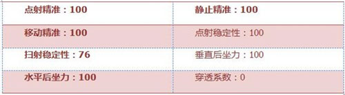 CF手游狂沙战弓4