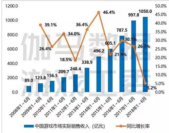 中国游戏产业年会:游戏出海彰显文化自信
